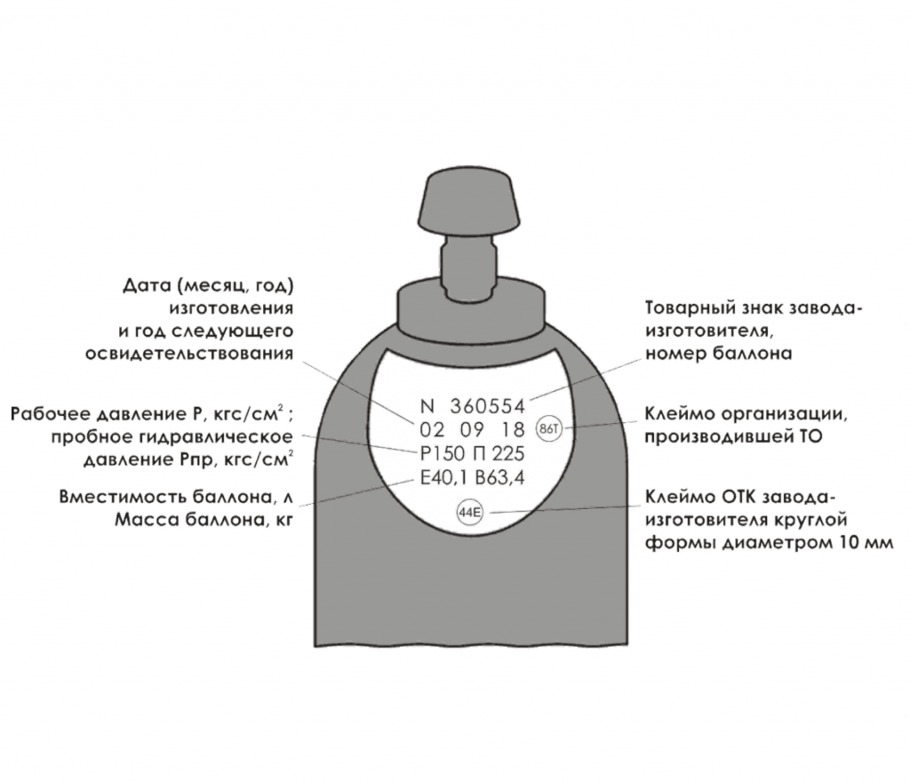 Всё про обменную тару - газовые баллоны. Требования и правила эксплуатации.